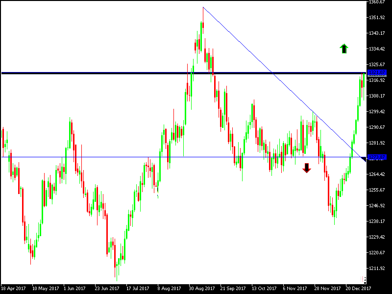 Precio del Oro Precio del Oro